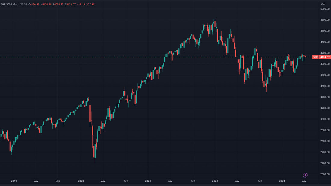 美股展望 | 2023年5月美國股市回顧，美國股市將走向何方?