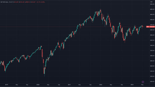 美股展望 | 2023年5月美國股市回顧，美國股市將走向何方?